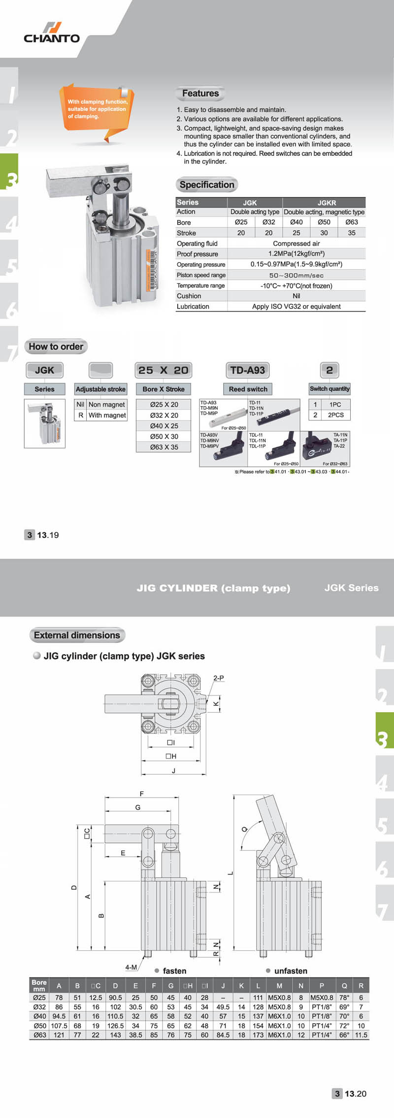 JGK Short-stroke Cylinder